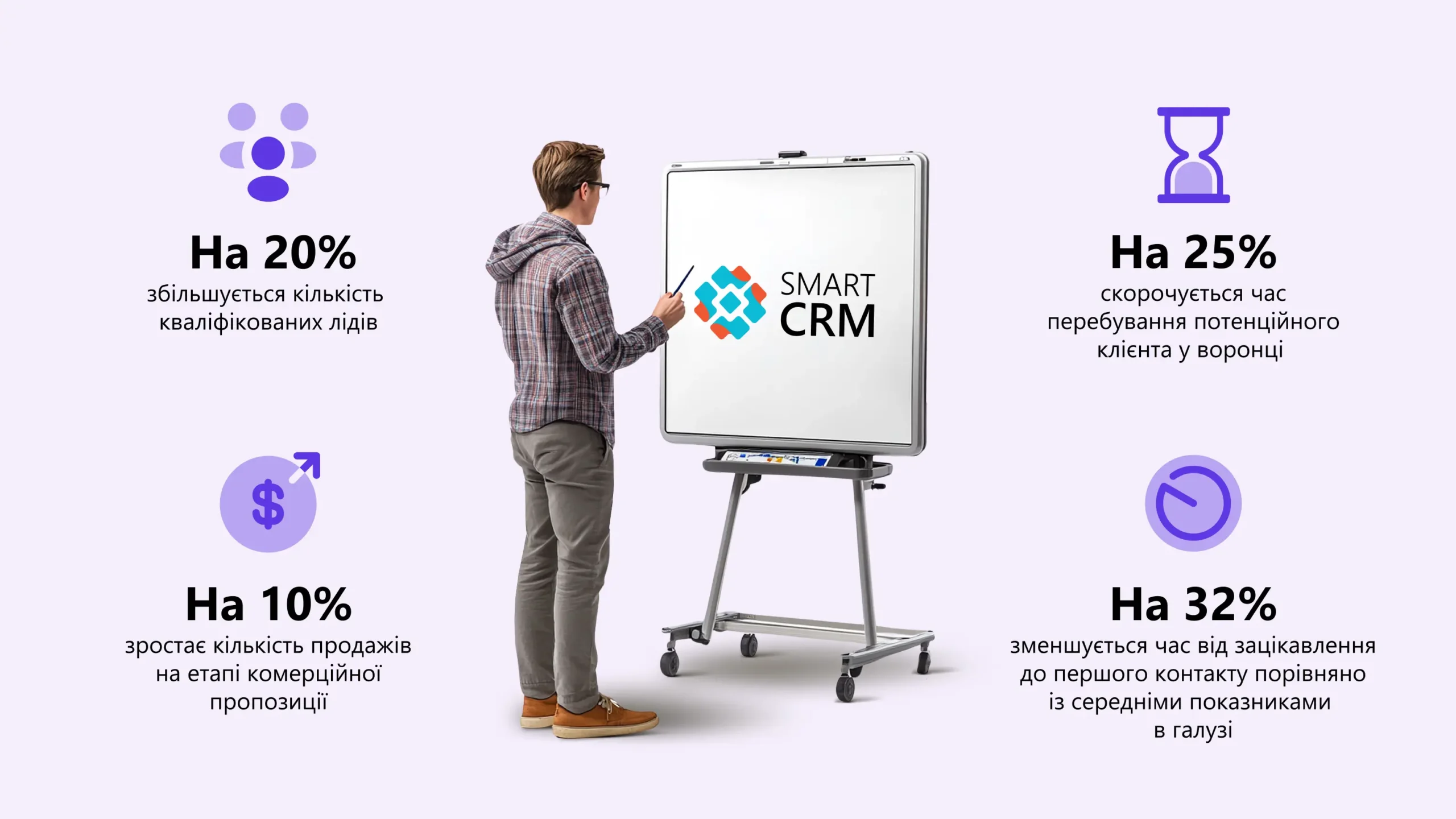 Статистика ефективності CRM-системи Статистика ефективності CRM-системи