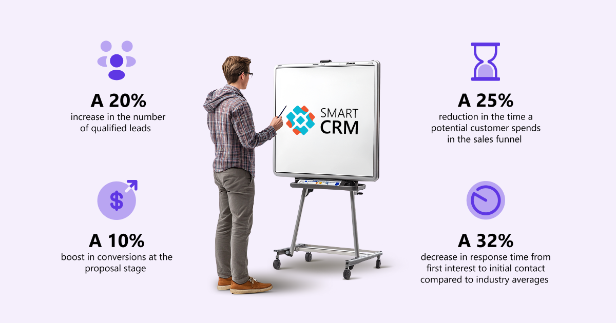 Statystyki skuteczności systemu CRM