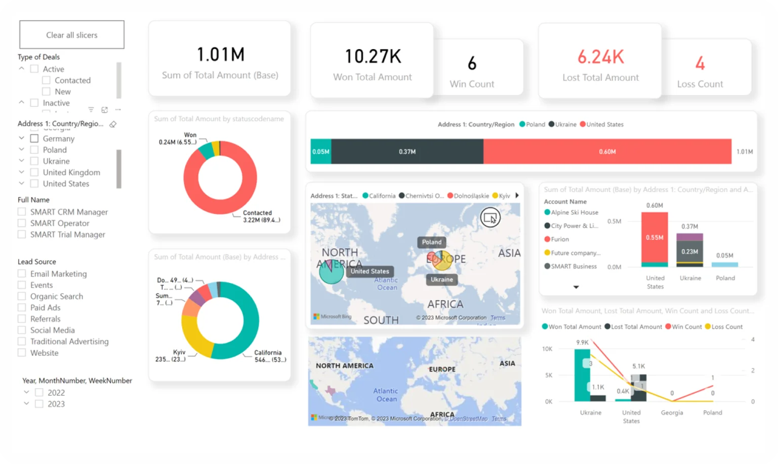 SMART CRM analytics SMART CRM analytics