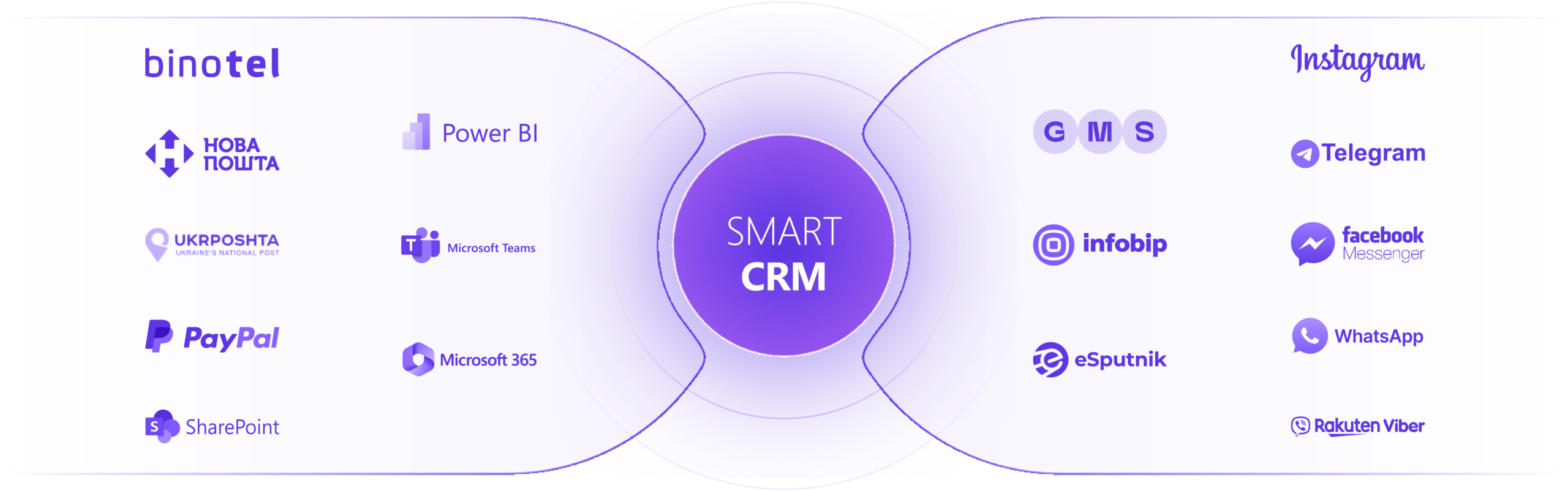 SMART CRM integrations SMART CRM integrations