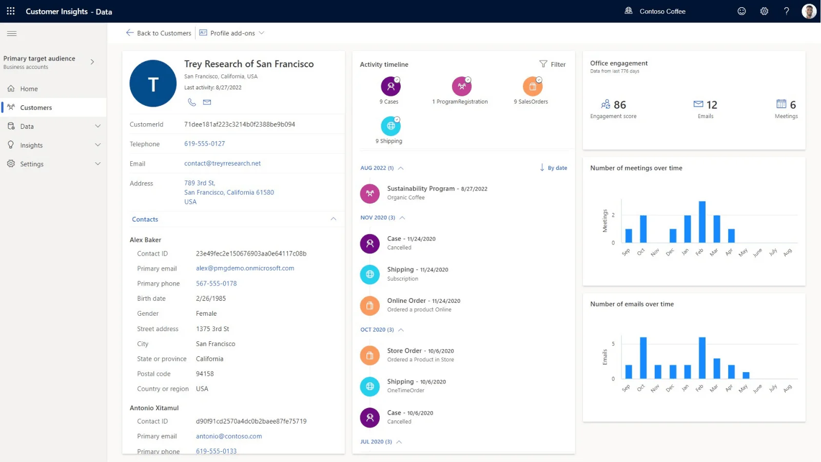 Customer Insights Data