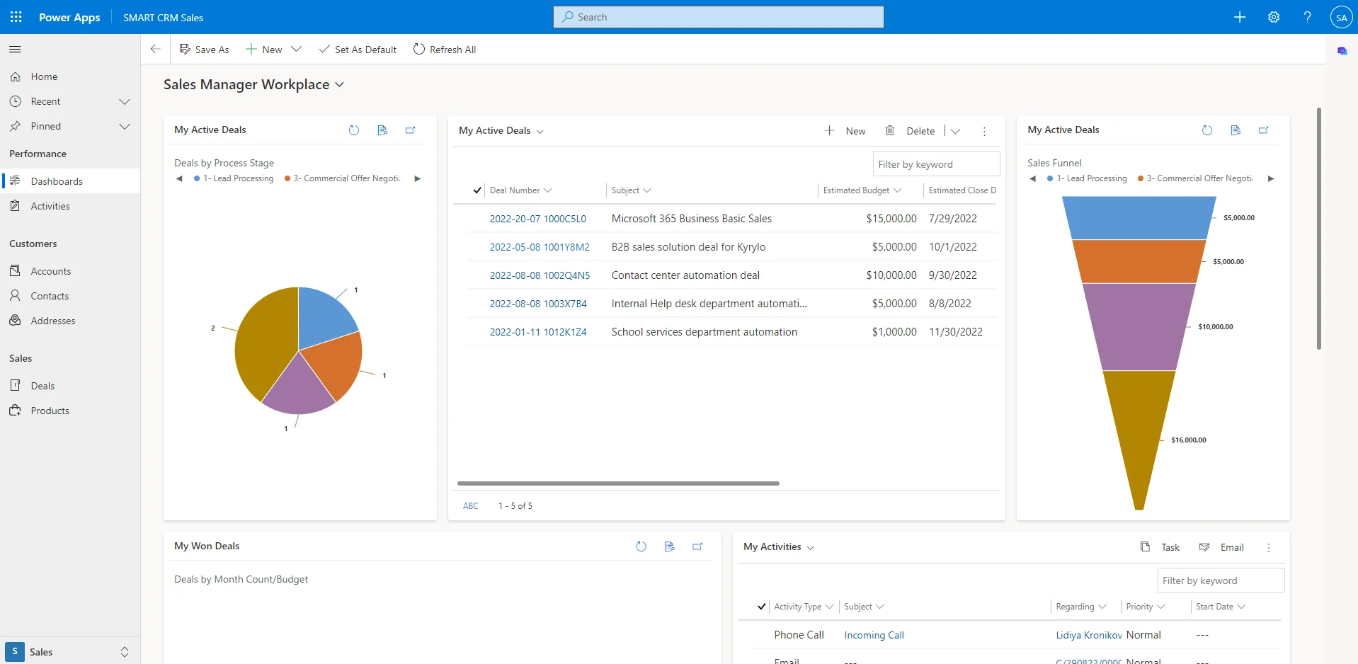 4 SMART Sales 4 SMART Sales