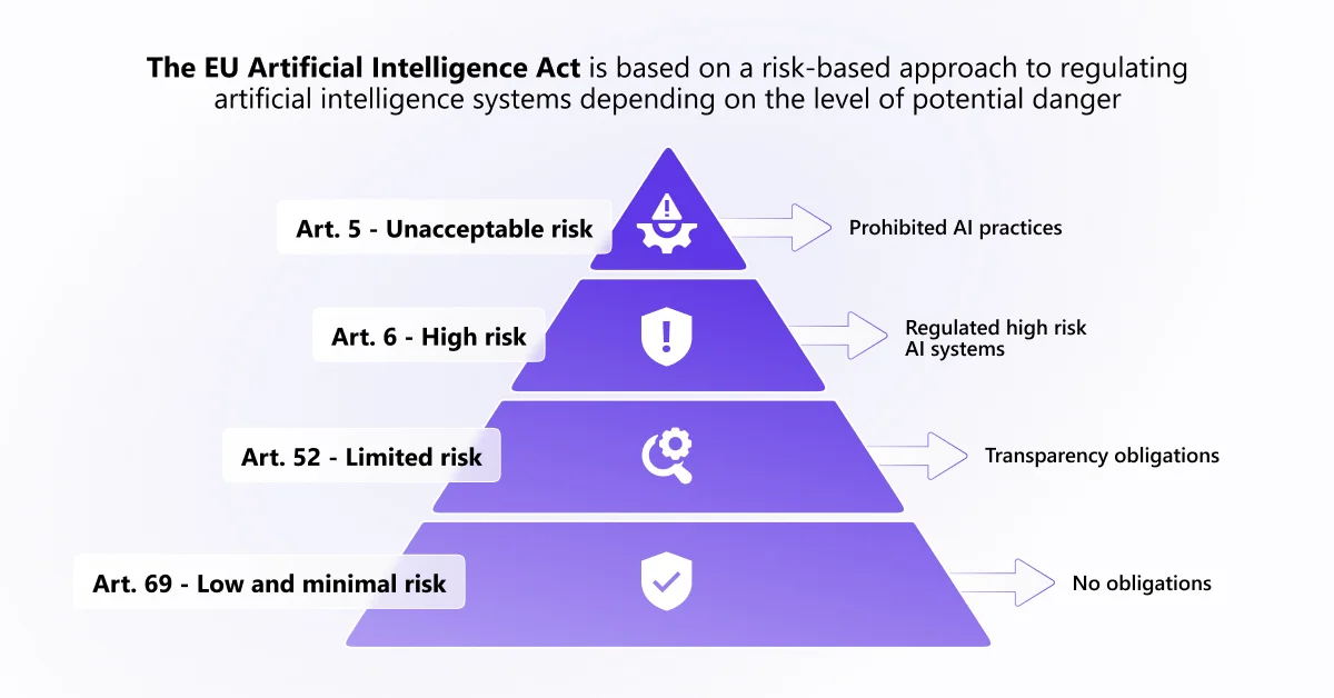 SMART CRM 20240729 ENG SMART CRM 20240729 ENG