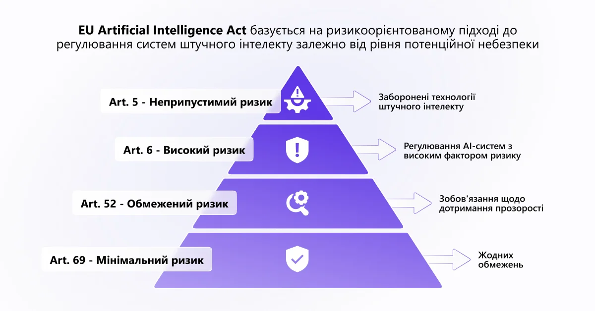 SMART CRM 20240729 UA SMART CRM 20240729 UA