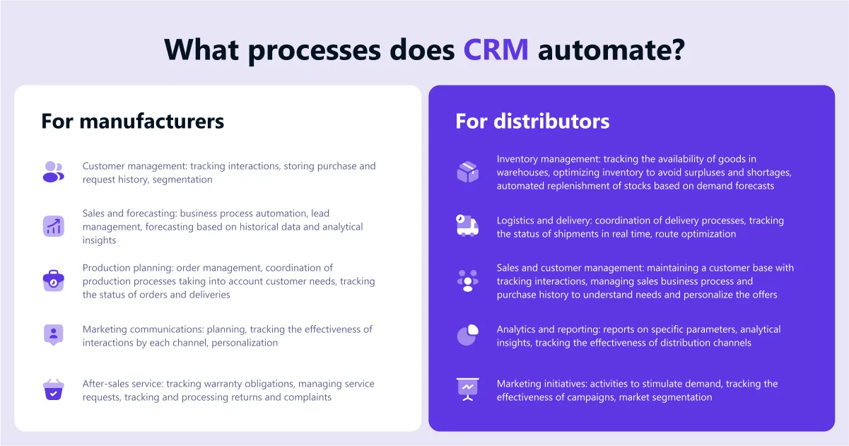 CRM Blog 2 ENG