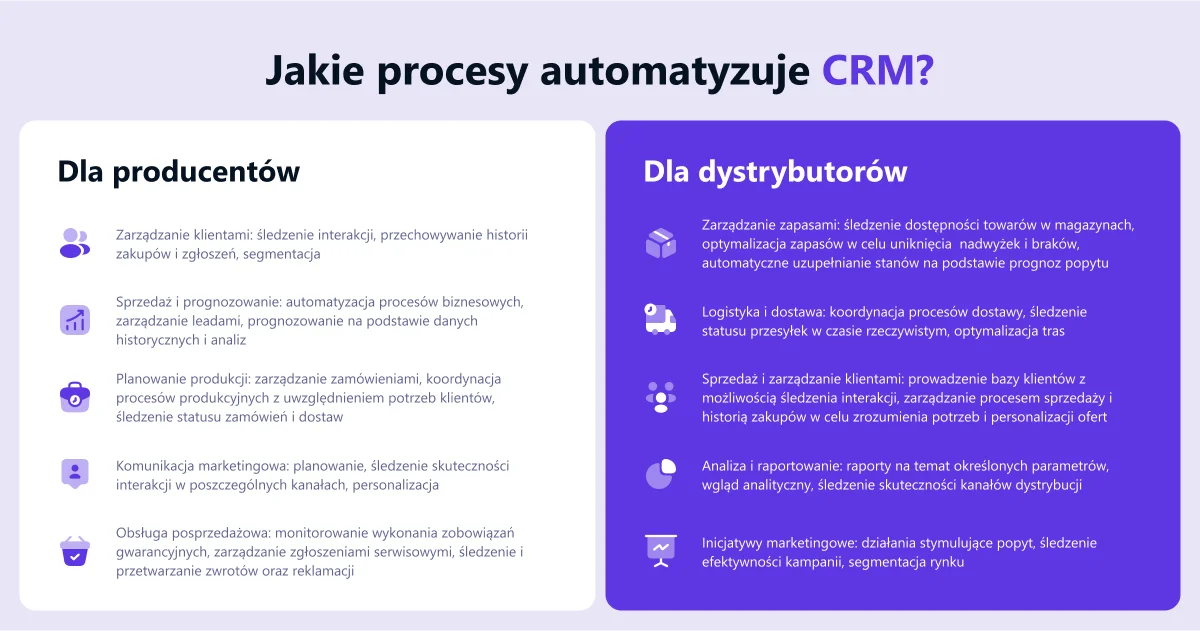 CRM Blog 2 PL