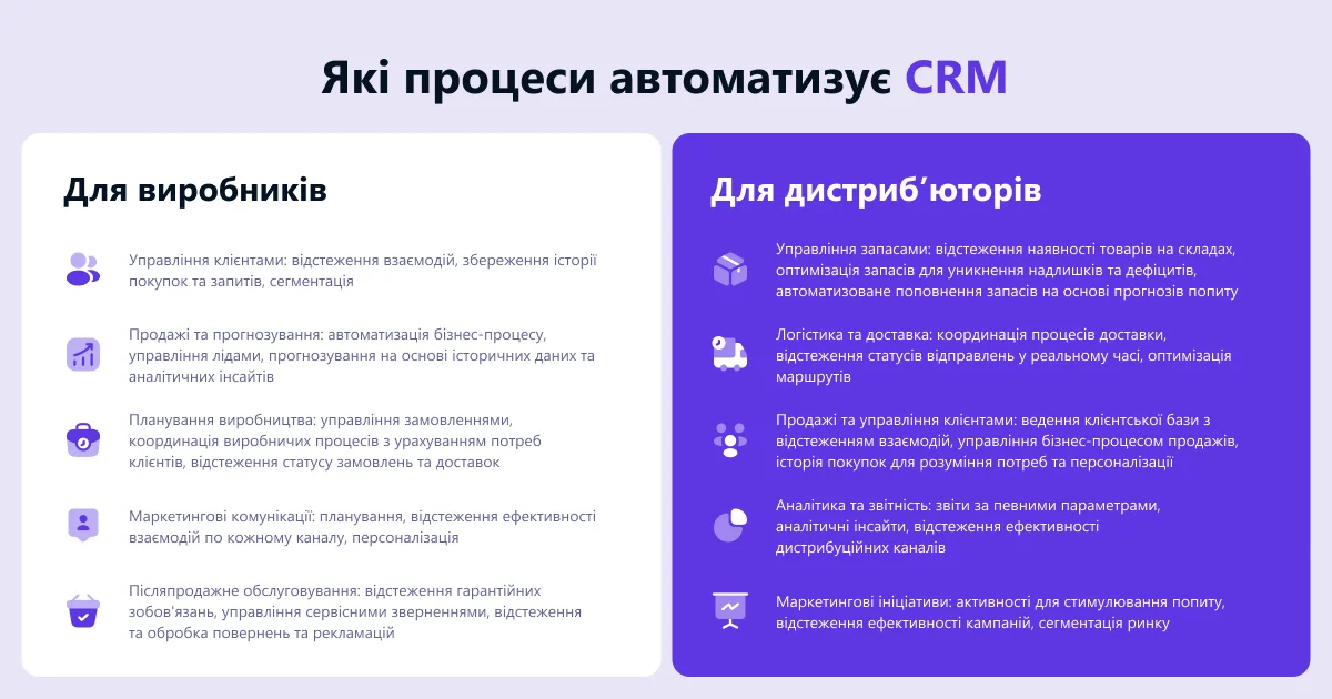CRM Blog 2