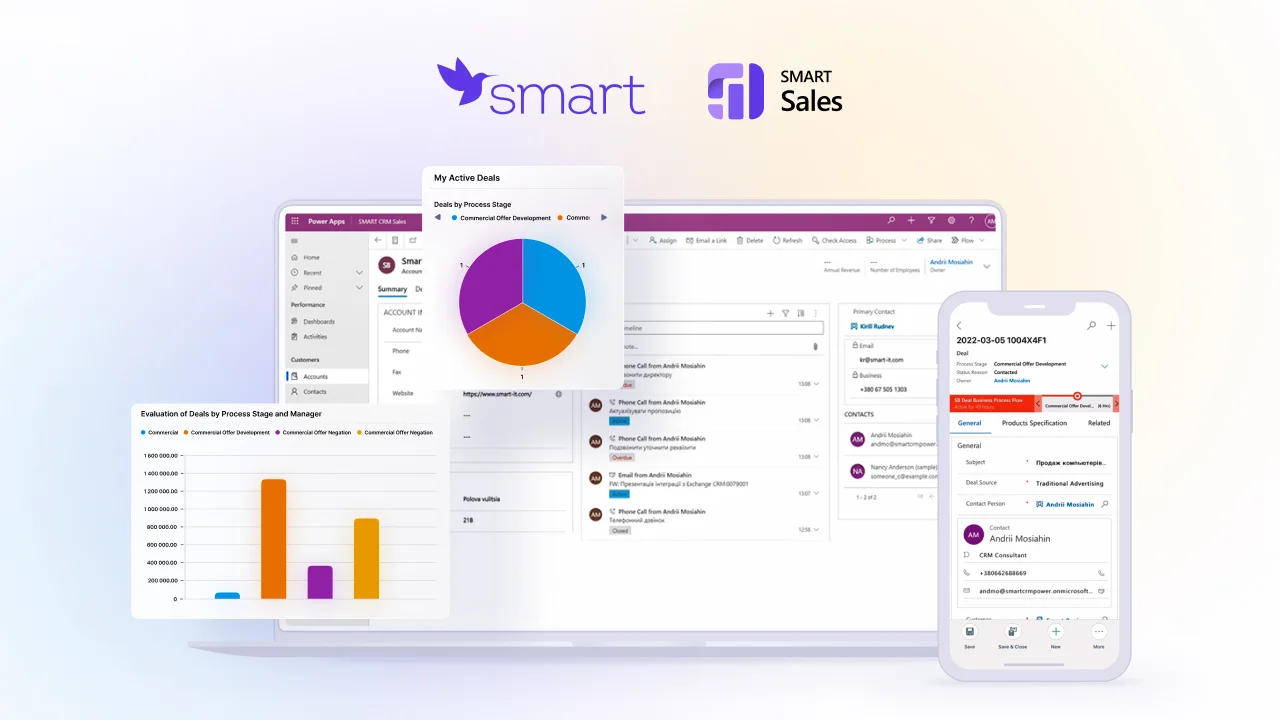 SMART Sales AM Integrator case