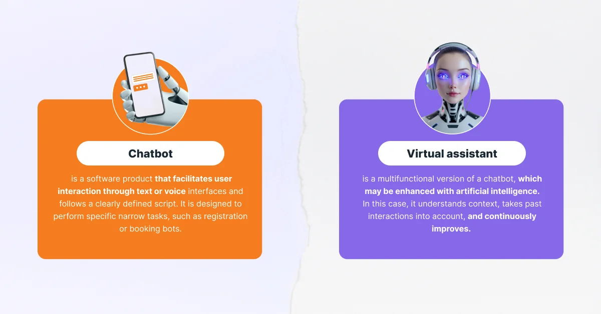 Comparison of a chatbot and a virtual assistant: chatbot follows predefined scripts for specific tasks, while the virtual assistant is multifunctional, AI-powered, and continuously learning.
