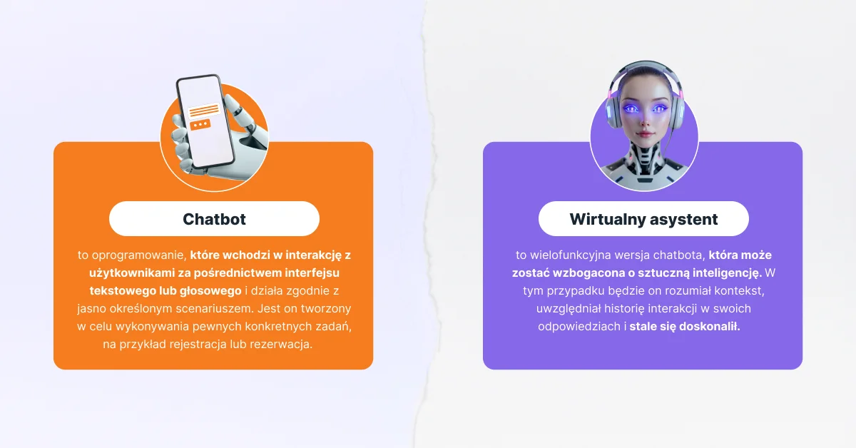 Porównanie czatbota i wirtualnego asystenta: czatbot działa według ustalonego scenariusza, a asystent wirtualny jest wielofunkcyjny, może być wspierany sztuczną inteligencją i uczy się na bieżąco.