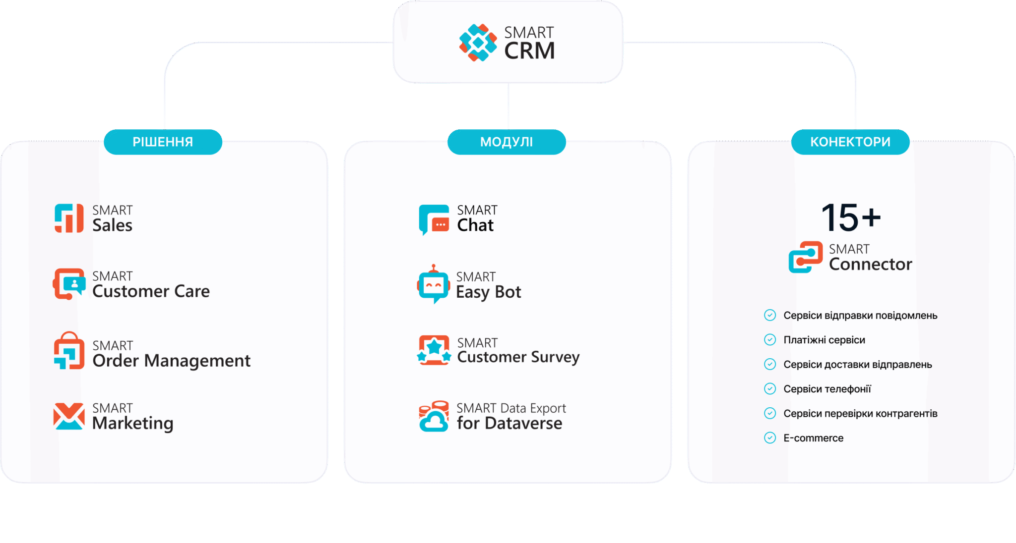 SMART CRM - SMART CRM
