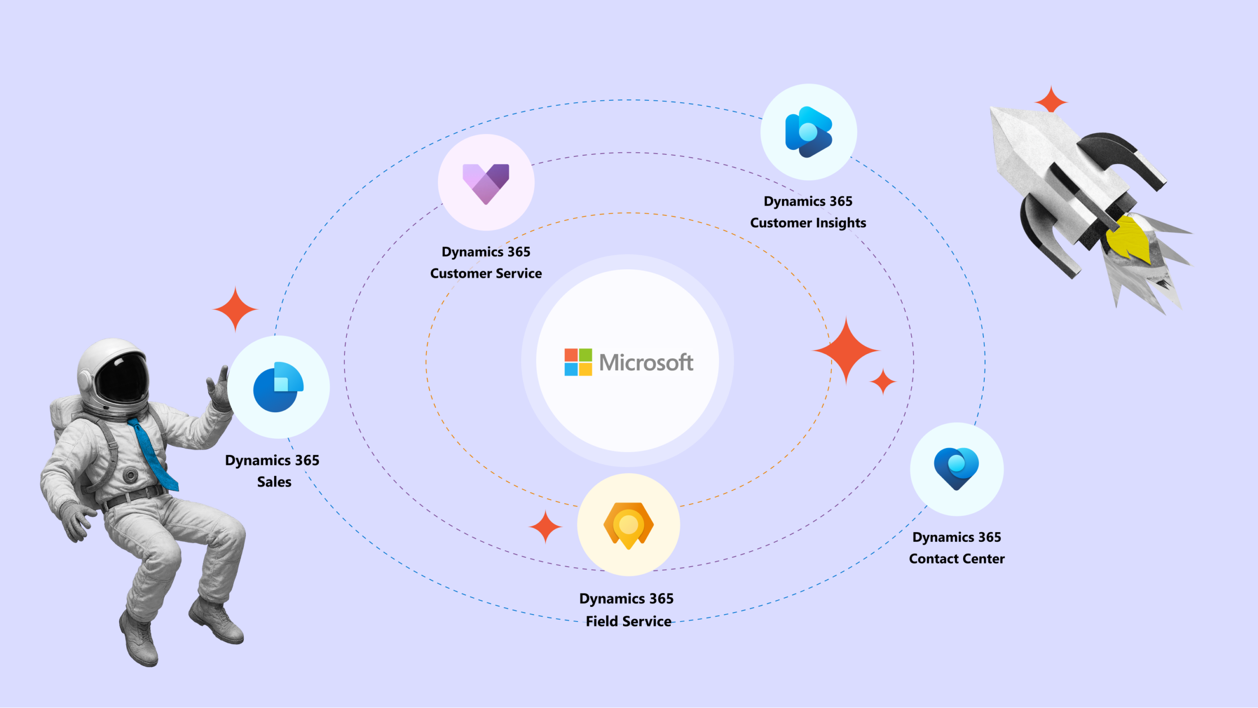 Комплекс рішень Microsoft Dynamics 365, зображений у формі системи планет