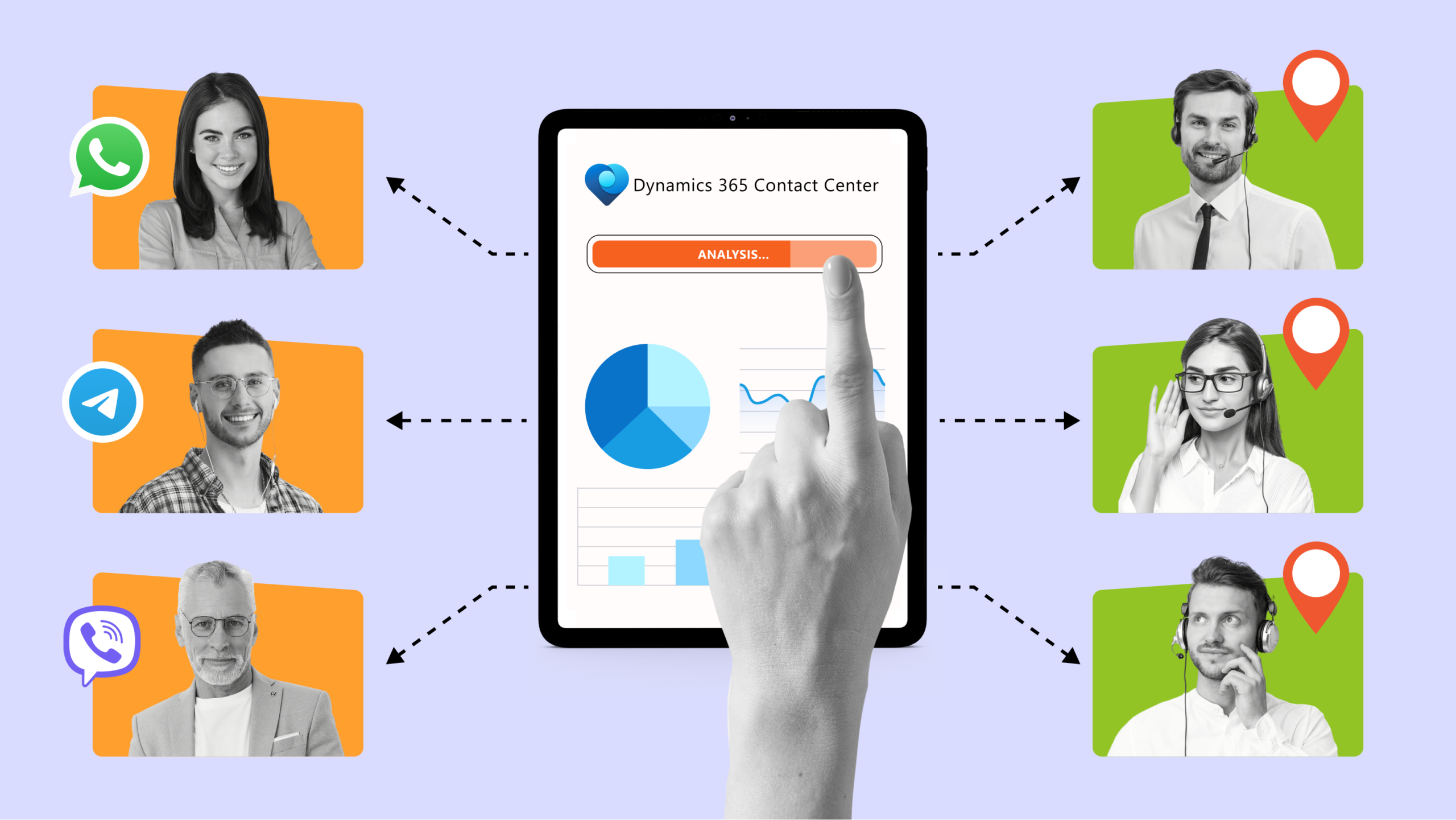 SMART CRM 6 050825 Рішення Dynamics 365 Contact Center і демонстрація встановлення контакту з клієнтами