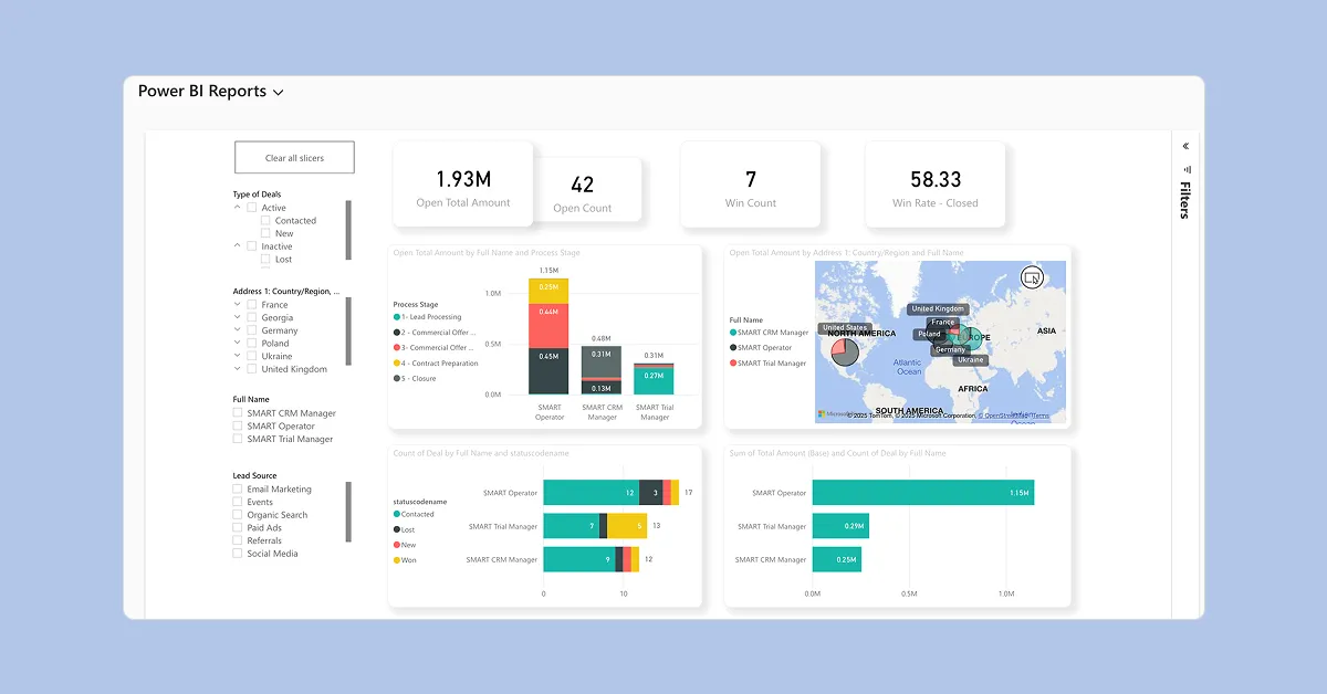 Приклад дашборда з аналітикою продажів у рішенні SMART Sales