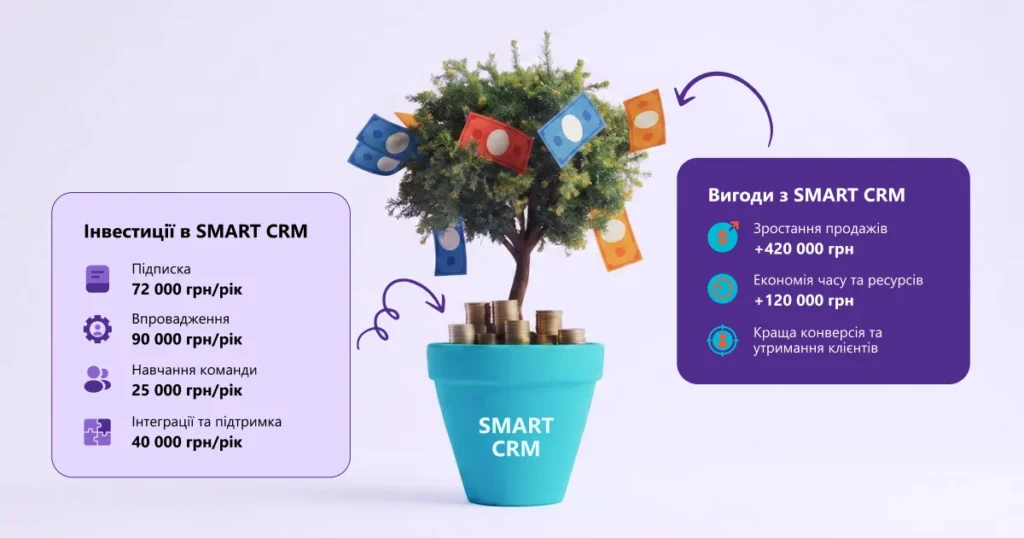 smart crm 20250819 ua 1 1