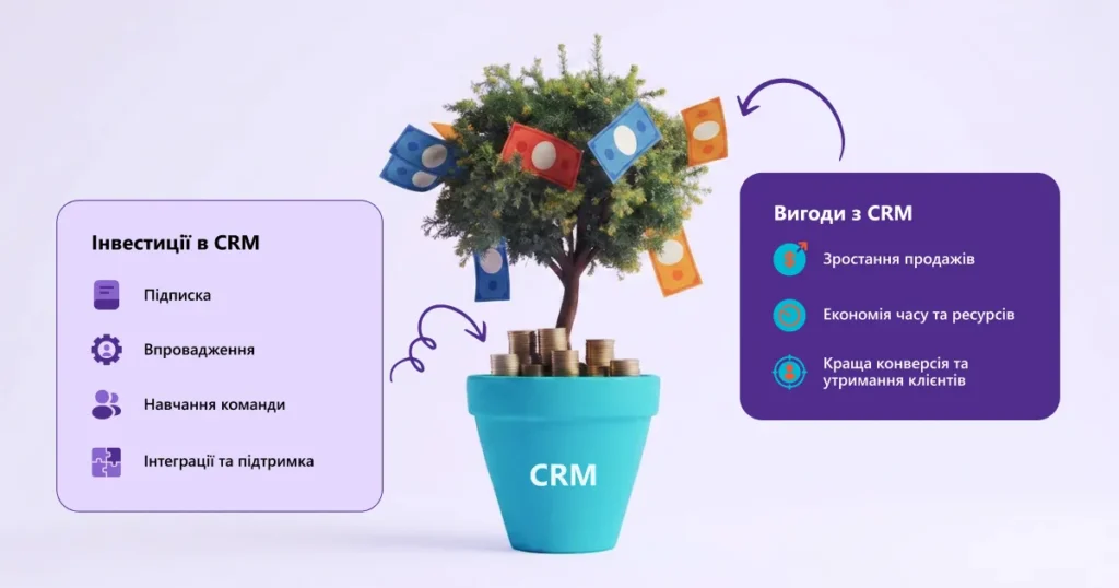 smart crm ua